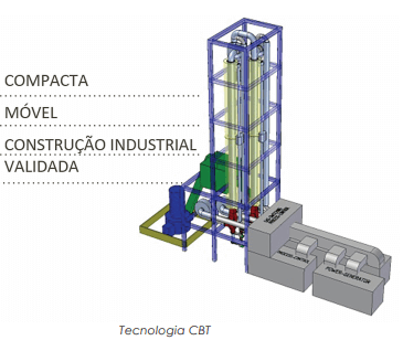 Diante do impacto ambiental, converter lixo plástico em hidrogênio gera US$ 25 bilhões/anuais