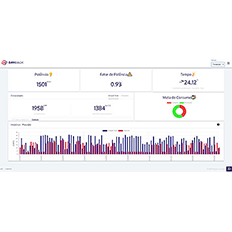 Dayback oferece soluções de energia renovável para seus clientes