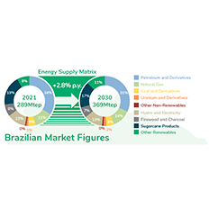 Ministério de Minas e Energia divulga infográficos para atrair investimentos para o setor energético