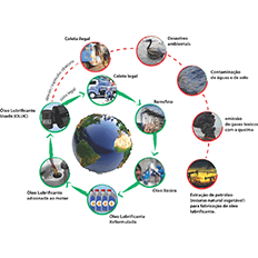 ABETRE e a AMBIOLUC informam o sistema de logística reversa para destinação ambientalmente adequada 