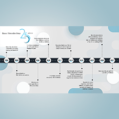 Banco Mercedes-Benz registra maior carteira da história em junho de 2021