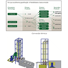 Diante do impacto ambiental, converter lixo plástico em hidrogênio gera US$ 25 bilhões/anuais