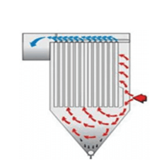 Análise de filtro de manga aplicado em indústria metalúrgica
