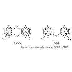 Processos químicos de formação de dioxinas e furanos nas reações de cloroquímicos