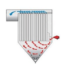 Estudo De Aplicação Em Filtro De Mangas Na Indústria De Fundição