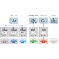 Hydrogen power: why filtration is the key to a green energy future