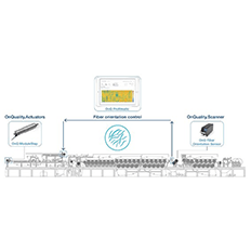 Medição e controle de orientação de fibras com a nova solução OnQuality da Voith