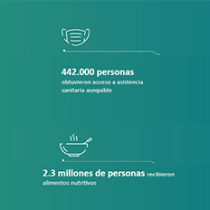 Prêmio Zayed de Sustentabilidade