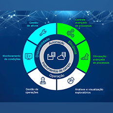 Máxima economia na produção de papel e celulose por meio da automação e digitalização