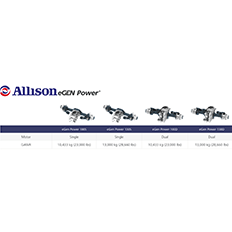 Allison Transmission anuncia o novo eGen Power® 130S
