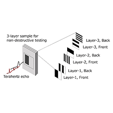 Mitsubishi Electric Corporation anuncia o desenvolvimento de uma tecnologia de Inteligência Artificial Quântica