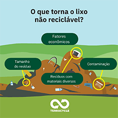 Quais aspectos separam os resíduos recicláveis dos não recicláveis?
