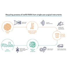 Grupo Solvay juntou-se à start-up francesa Ostium 