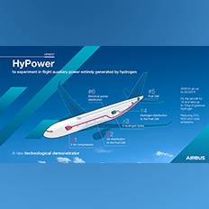 Airbus UpNext lança um novo programa