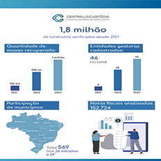 Logística reversa de embalagens pós-consumo avança no Brasil