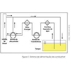 Separação de Água do Diesel: biodiesel, parâmetros e normas