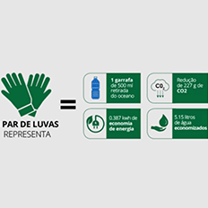 Dow tem compromisso de proporcionar um futuro mais sustentável para todos