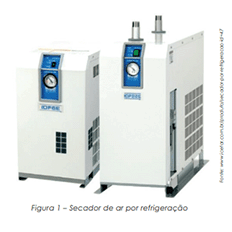 A importância da filtragem do ar comprimido na pintura industrial