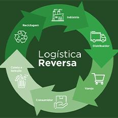 SP Regula assina termo de cooperação com a Abelore 