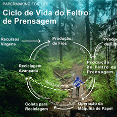 A reciclagem está firmemente ancorada na estratégia de sustentabilidade da Voith Paper