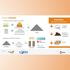 A Repsol Sinopec Brasil e a UFRN estão lançando um projeto de tecnologia e inovação