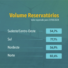 Boletim do Programa Mensal de Operação apresenta um cenário de estabilidade nas projeções de Energia Armazenada