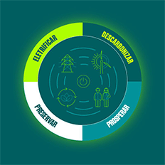GE Vernova divulga seu primeiro Relatório de Sustentabilidade após a criação da empresa independente de Energia  