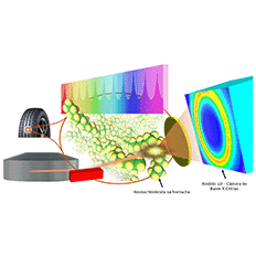 Nova tecnologia capaz de revolucionar a produção de pneus está sendo desenvolvida pela Sumitomo Rubber Industries