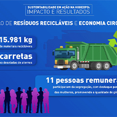 Saiba quais práticas podem gerar impacto social e ambiental positivo em grandes eventos