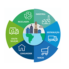 Ambipar e a Prefeitura Municipal de Vinhedo apresentaram os primeiros resultados das ações do Programa Cidade Circular
