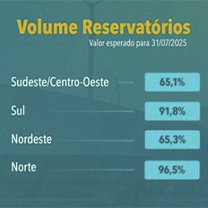 Boletim do Programa Mensal da Operação apresenta as primeiras perspectivas para o próximo mês