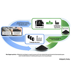 Dunlop adota o uso de negro de fumo sustentável na produção de pneus 