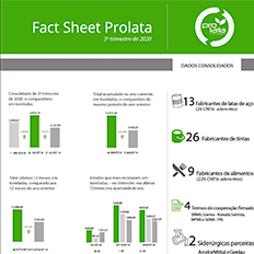 Projeto Prolata registra crescimento na reciclagem de embalagens de aço