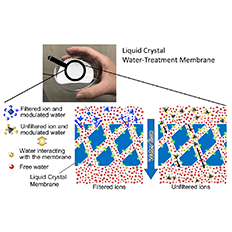 Researchers discover how water can affect its own filtration