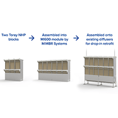 Toray Membrane and LLC (M|MBR) announce entering into an exclusive supply agreement for specific MBR retrofit applications
