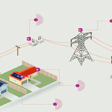 A digitalização do setor elétrico 