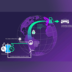 Siemens Energy e Porsche se uniram para desenvolver combustíveis verdes sintéticos cujo benefício é o impacto neutro para o meio ambiente